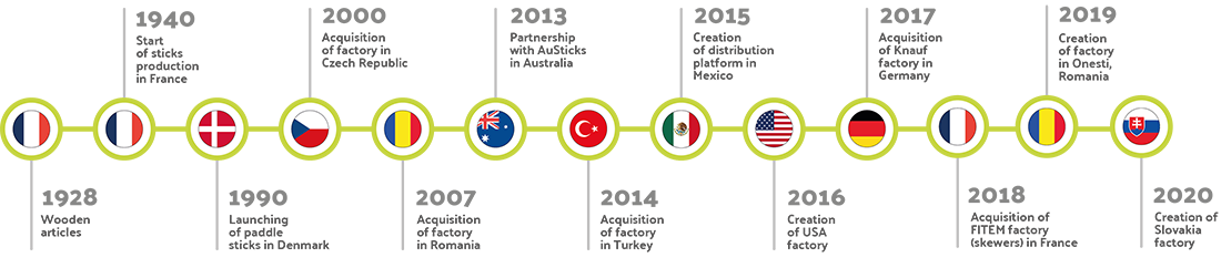 frise-timeline-v2-english frise-timeline-v2-english