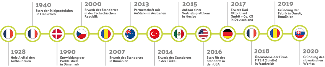 frise-timeline-v2-german frise-timeline-v2-german