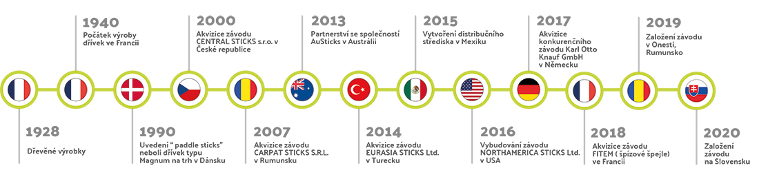 frise-timeline-v2-techeque frise-timeline-v2-techeque